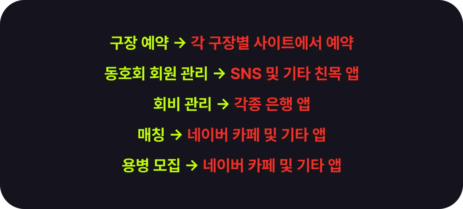경기 한 번에 필요한 일들