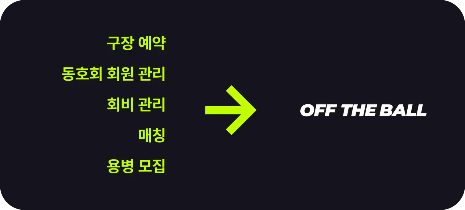 오프더볼이 해결하는 것